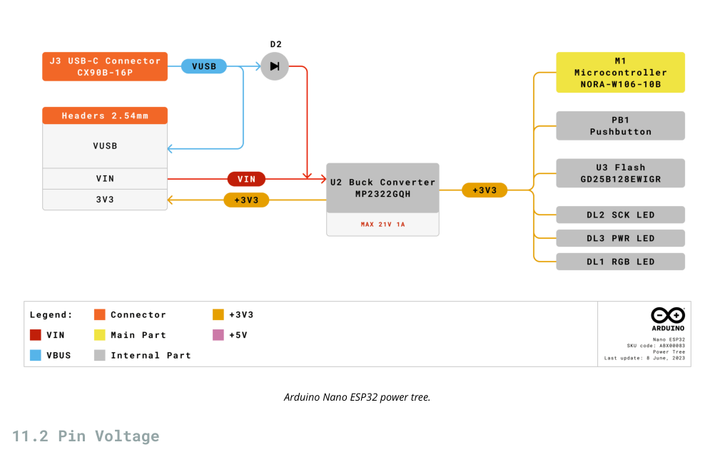 Nguồn hình ảnh từ: 11.2 Pin Voltage - Arduino Nano ESP32