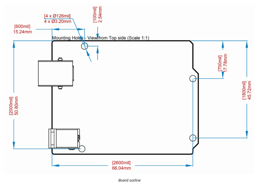 Nguồn hình ảnh từ: Board outline