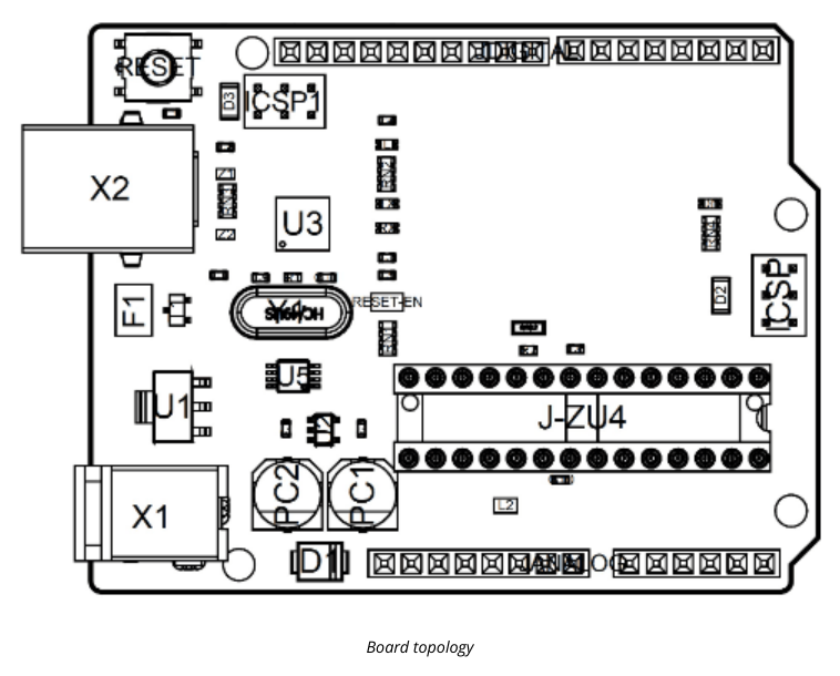 Board topology