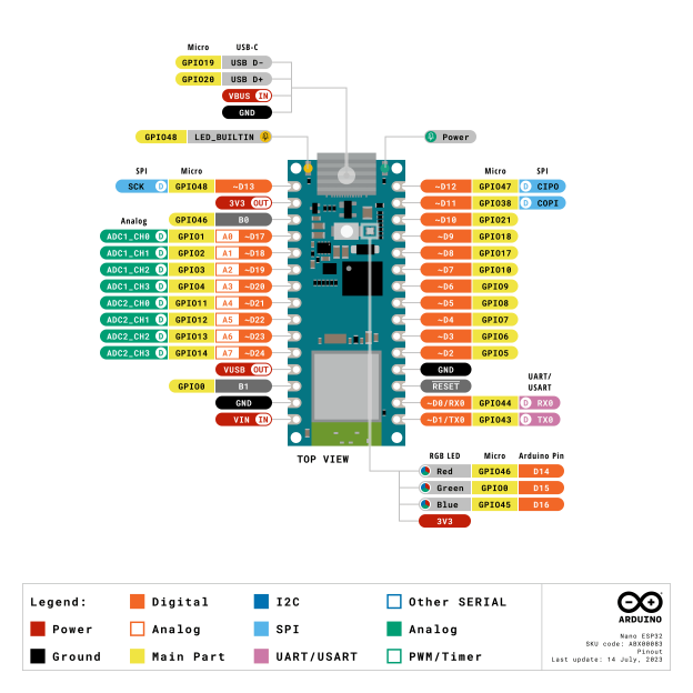 Nguồn hình ảnh từ: PDF page 16 image 1 - Arduino Nano ESP32
